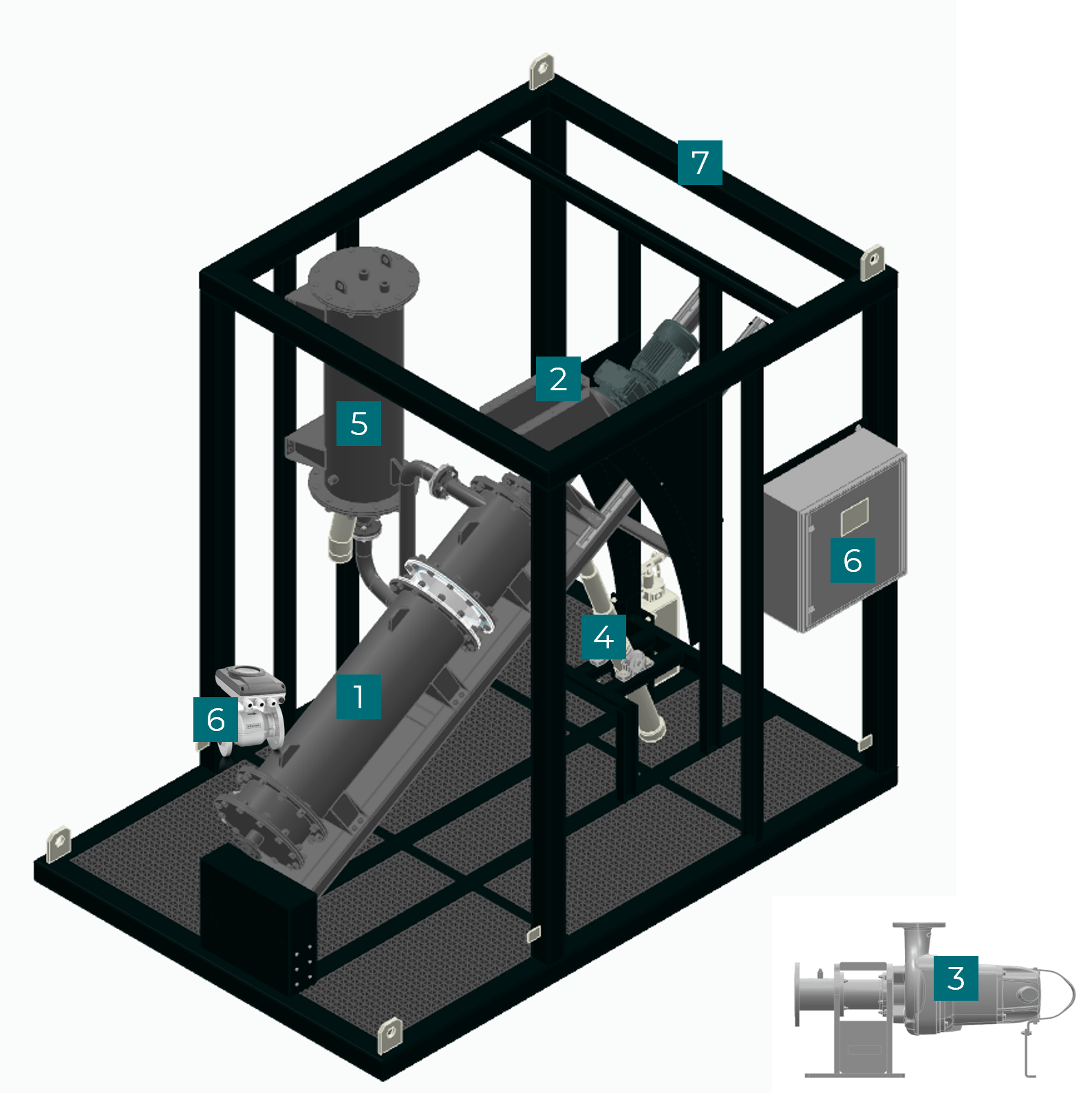 Circulyzer unit function and benefits
